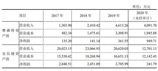 控股|吴通控股计提商誉5.8亿业绩惨亏 华西证券项目6年爆雷