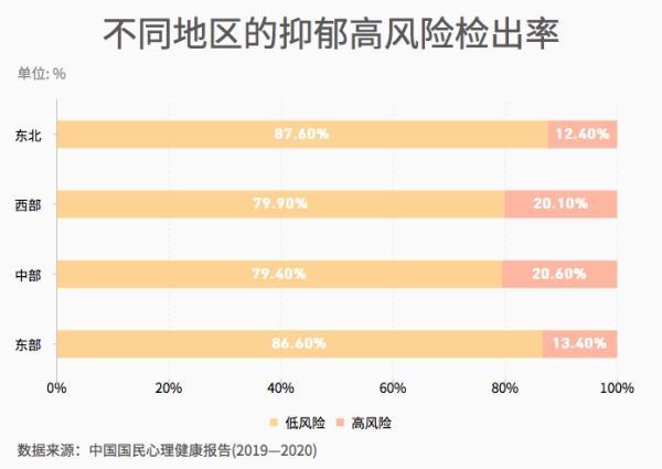 心理健康|收入和学历影响你的心理健康吗？来看看这份报告吧