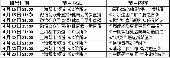 癌症|防癌不可忽略的生活细节，多名肿瘤专家告诉你：家庭防癌是一道重要关口