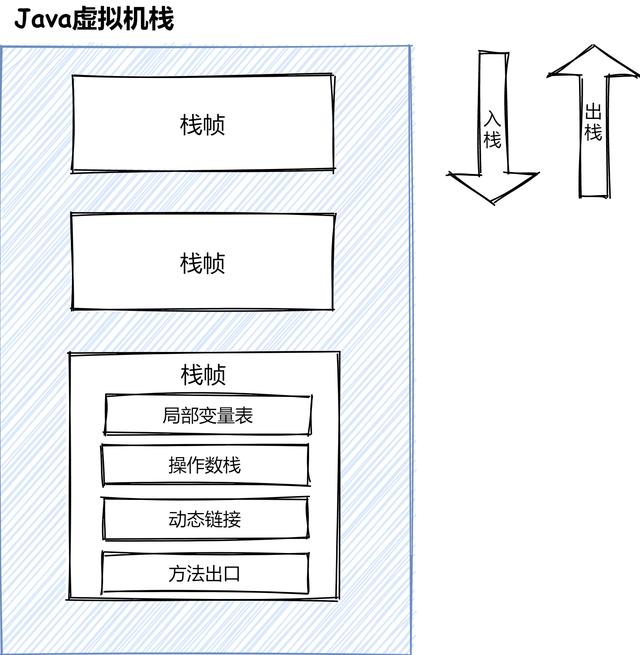 面试必问的JVM知识-JVM特性学习