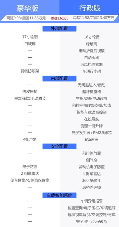 9.98万买自动挡 长安凯程F70自动挡车型导购