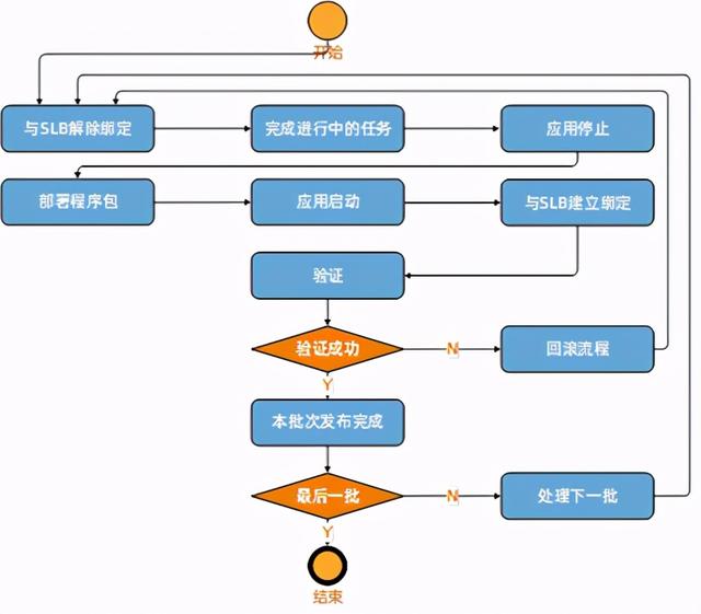 通过Serverless技术降低微服务应用资源成本