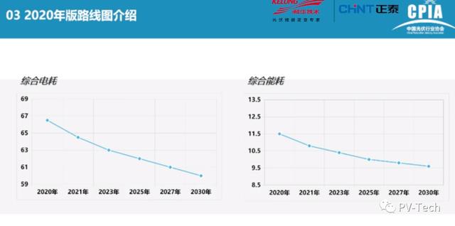 光伏|报告PPT |中国光伏产业发展路线图(2020年版)