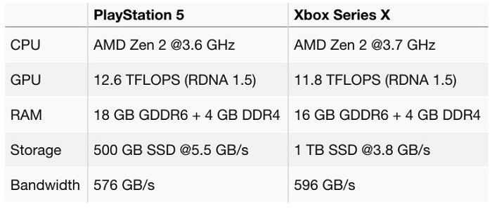 [太平洋电脑网]新泄露补足了微软Xbox Series X的规格细节