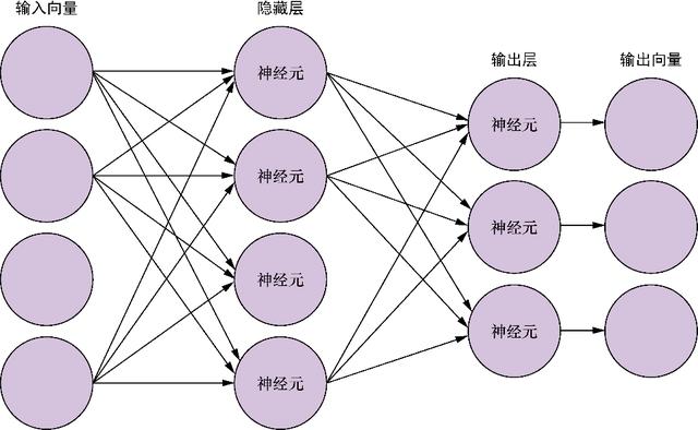 有关自然语言处理的深度学习知识有哪些？