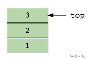 数组|常见的8中数据结构