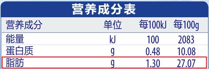 快乐向前冲|“谈脂色变”真没必要！脂肪的这5点作用，你一定要知道