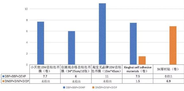 文具|一支笔竟含十种有害物质？看完这些，你还敢咬笔帽吗？