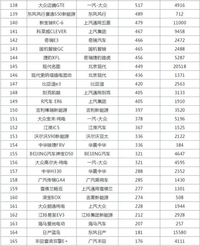 11月全国轿车销量排行榜，轩逸第一，别克英朗重回巅峰