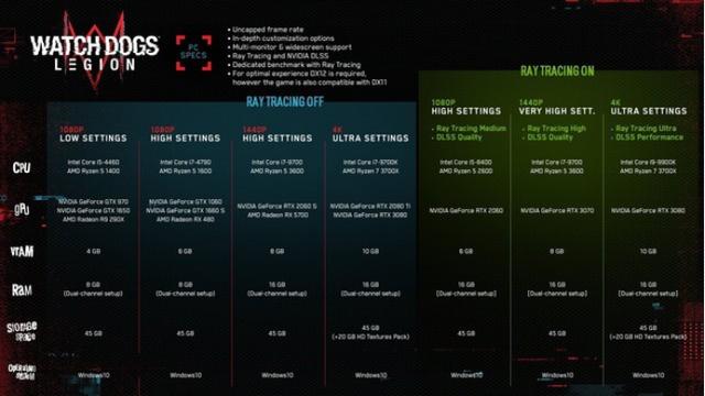 育碧新《看门狗》配置更新，铭瑄RTX3080扛起旗舰大旗