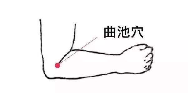 过敏性|春季“风病”？两个穴位帮过敏患者抵御风风邪