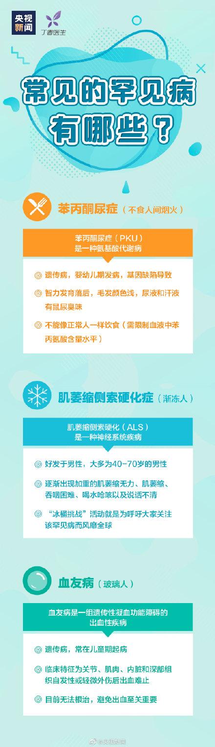 关爱|我国约有2000万罕见病患者 转发呼吁：关爱罕见病患者