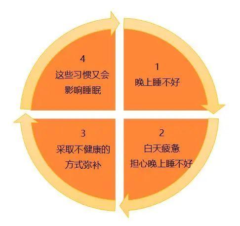 睡眠|世界睡眠日：昨天你睡得好吗？
