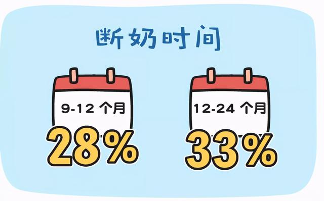 宝宝多大断奶好？并非6个月或1岁，儿科医生：喂到这时候会更好