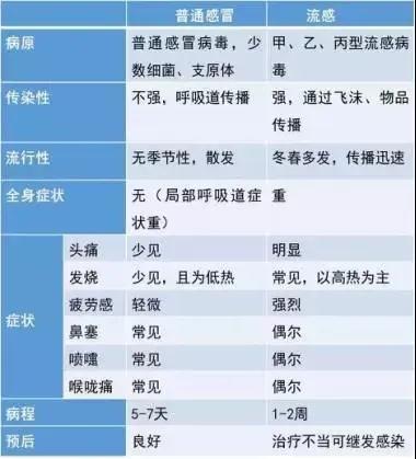 #超级宝妈#娃终于返校上学了，你是不是在担心这些？