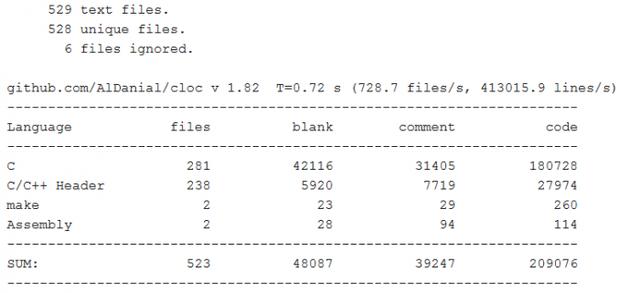 Linux Kernel 5.9代码统计：10.5%是AMD Radeon显卡驱动