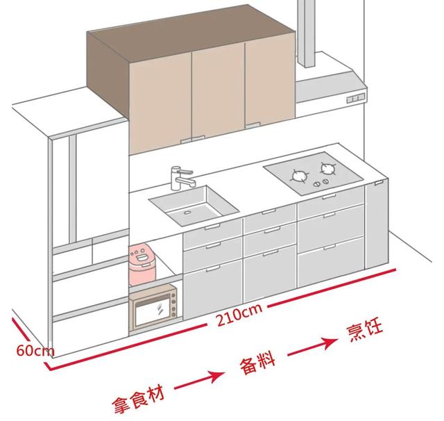 超好用10㎡厨房！有了中岛、嵌入式厨电，合适橱柜，婆婆都羡慕