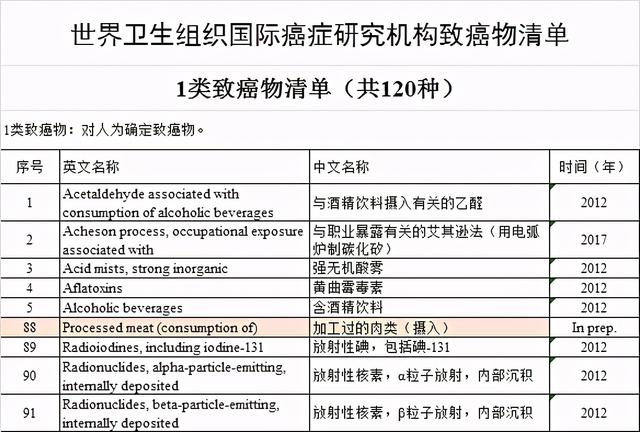 争议丨世卫组织说致癌，哈佛说对心脏不好，这猪肉到底还能吃吗？