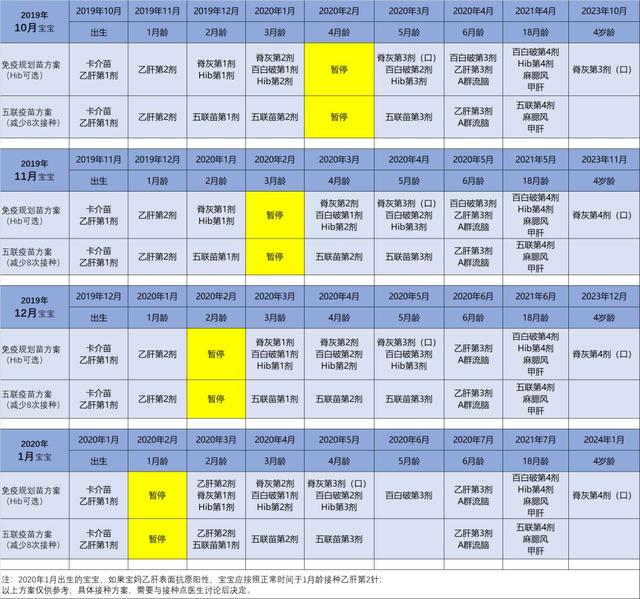 你的育儿经▲宝宝疫苗延迟接种“三步走”攻略
