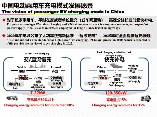 新能源|中国科学院欧阳明高院士：新能源汽车与新能源革命