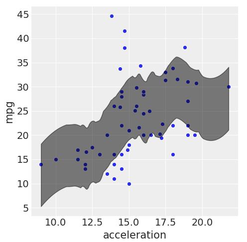 一文看懂如何使用（Py）Stan进行贝叶斯推理