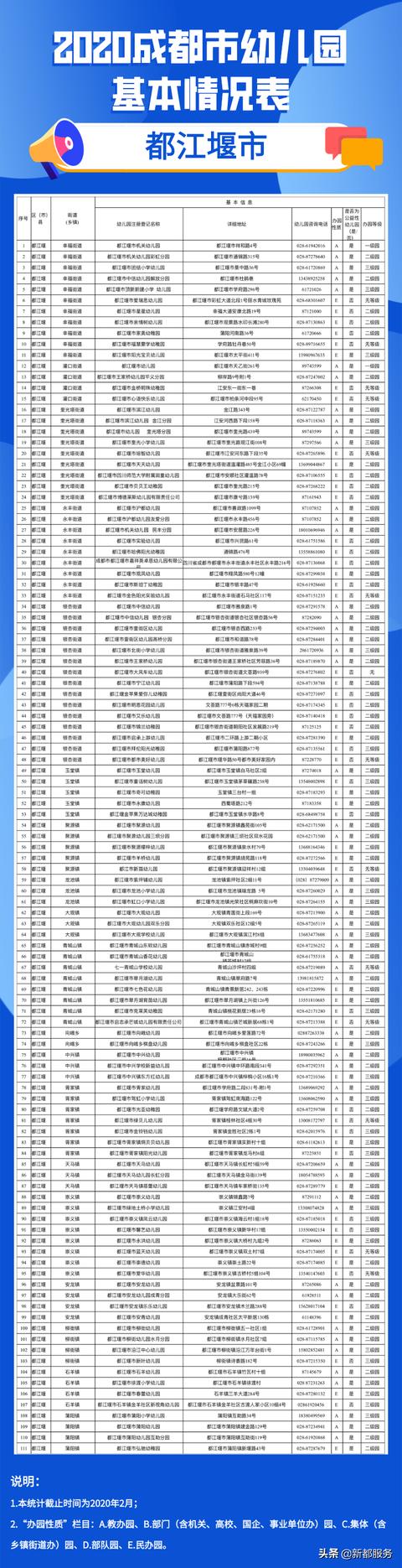 「你的育儿经」2020年成都全市幼儿园地图出炉！含地址和电话