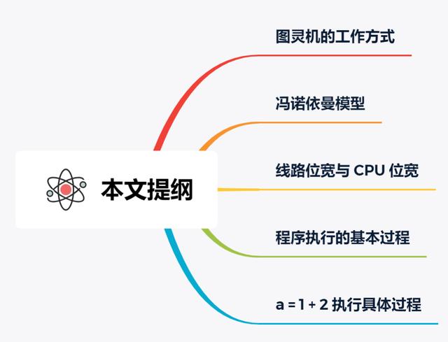 CPU 执行程序的秘密，藏在了这 15 张图里