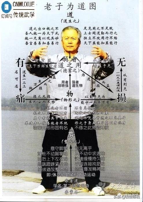 站桩非常见的功法名词阐微