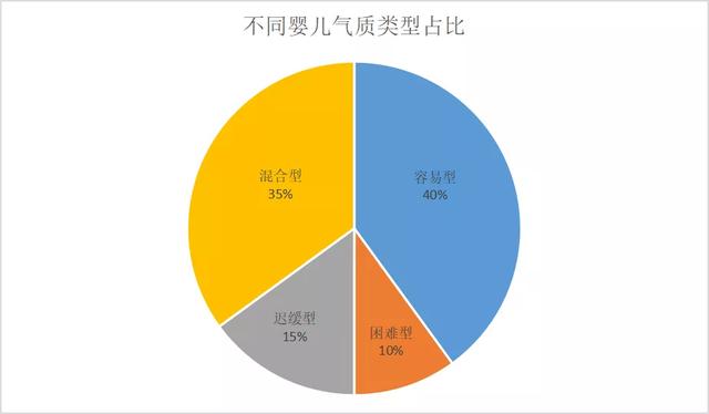 国民帅比|都是同一个妈生的为啥不一样？真相来了