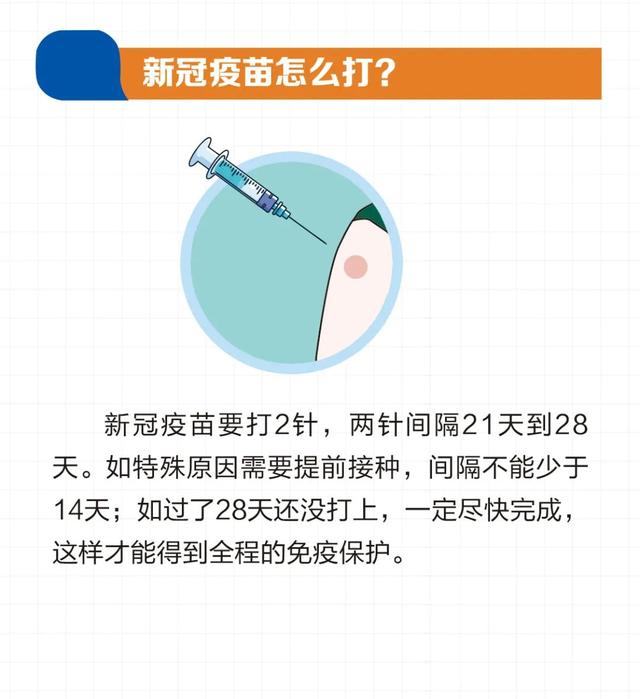 各种疾病急性发作时暂缓接种新冠疫苗，你适合接种吗？权威解释来了