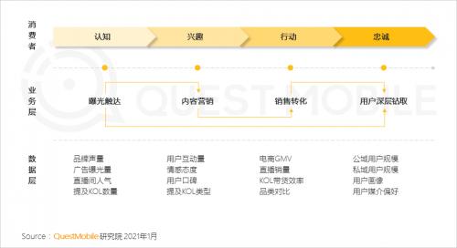 市场|QuestMobile:2021年中国移动互联网八大趋势预判