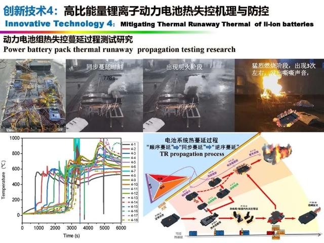 新能源|中国科学院欧阳明高院士：新能源汽车与新能源革命