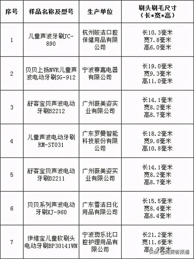 7款儿童电动牙刷对比：性能差异较大，1款噪音如同在闹市路上刷牙