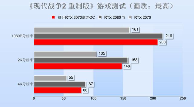 耕升RTX 3070显卡评测：比肩2080Ti，这卡有多甜？