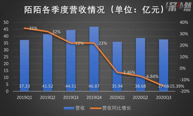 疯狂的陌陌，能否在陌生人社交领域笑傲江湖？