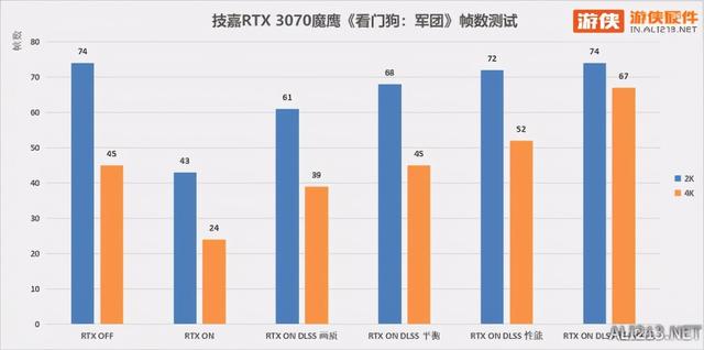 技嘉RTX 3070魔鹰《看门狗：军团》伦敦光追一日游