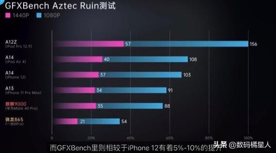 iPhone12挤牙膏不适合玩游戏？不用担心，而且还是上限