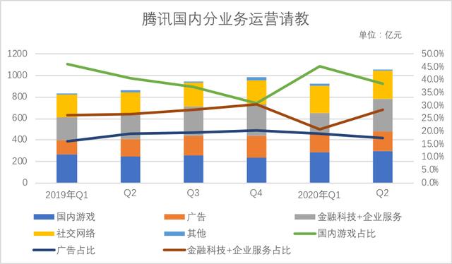 腾讯“投行”要减速