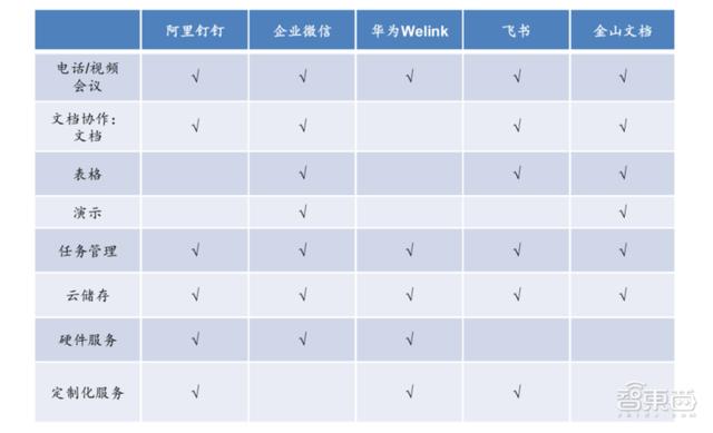 2021年互联网巨头第一仗！飞书开撕微信，阿里华为百度全都入局