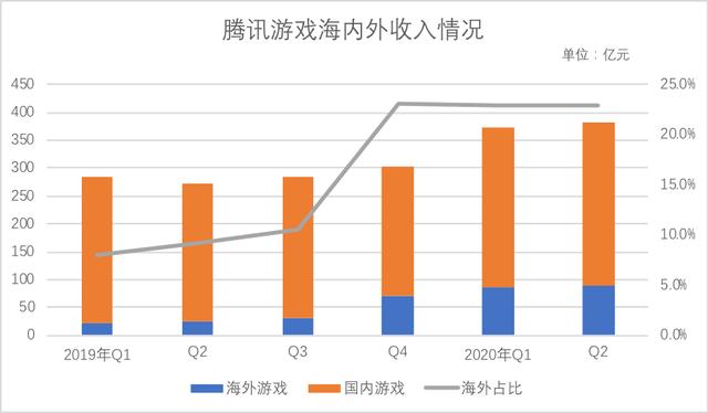 腾讯“投行”要减速