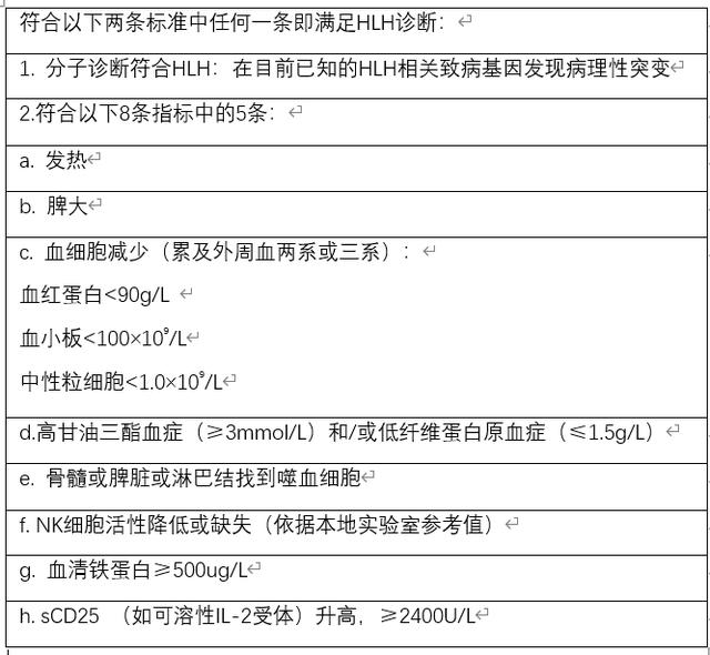 医生的恶魔，病人的死神！噬血细胞综合征来袭，生死边缘