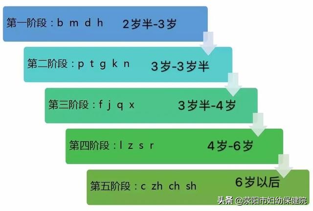 [你的育儿经]孩子说话不清楚，是家长过于焦虑？还是真的有问题