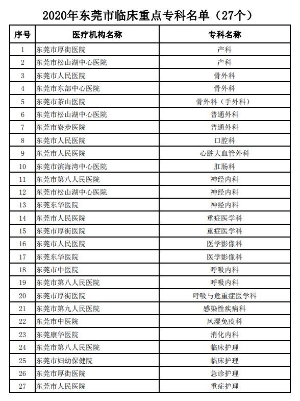 专科|2020年东莞市临床重点（特色）专科名单公布