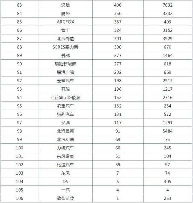 10月汽车品牌销量排行榜，奇瑞品牌开始崛起