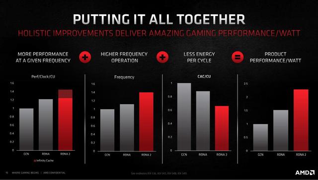 Radeon RX 6800 XT /6800天梯榜首发评测