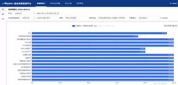 病种|加强医院信息化建设 提升临床诊疗规范性