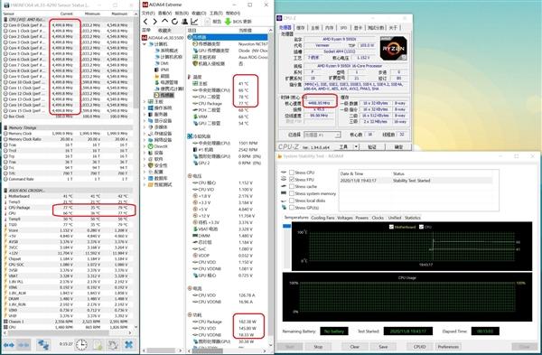 锐龙9 5950X烤机全核频率最高！ROG CROSSHAIR VIII DARK HERO评测