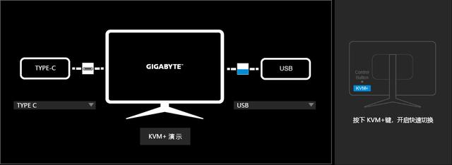 电竞玩家必备显示器，技嘉首款KVM电竞显示器，M27Q测评