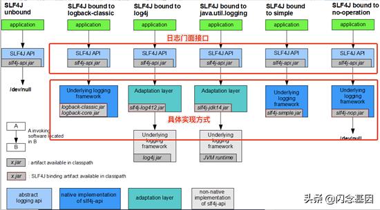 深入理解Logger日志——框架绑定原理