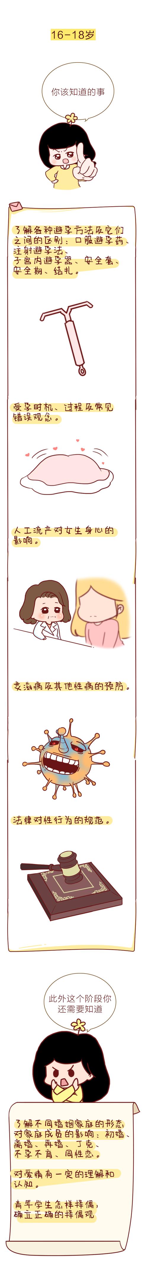 时刻表|性教育时刻表（漫画版）：花费一分钟教教孩子这些，很值得